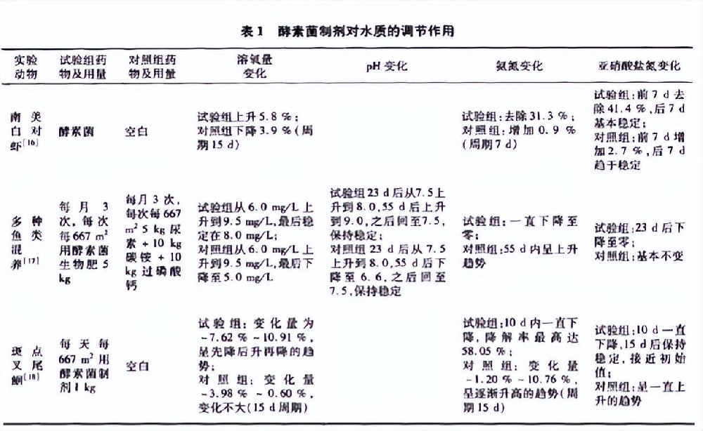 岛本酵素在水产养殖中的应用