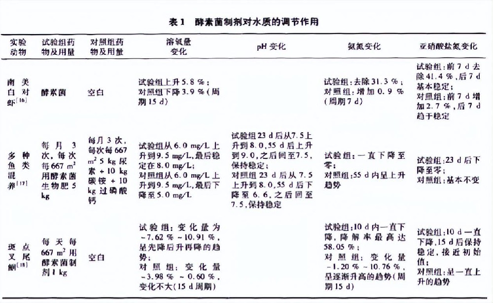 岛本酵素在水产养殖中的应用