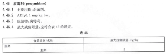 岛本酵素|韭菜“腐霉利”限量标准调高25倍，食用是否安全？